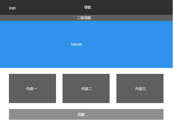  通欄佈局