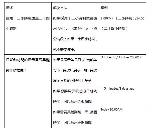 設計海外APP需要注意哪些細節