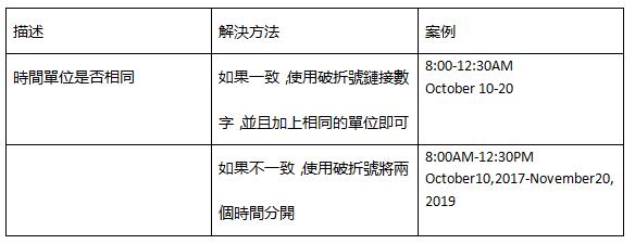 設計海外APP需要注意哪些細節