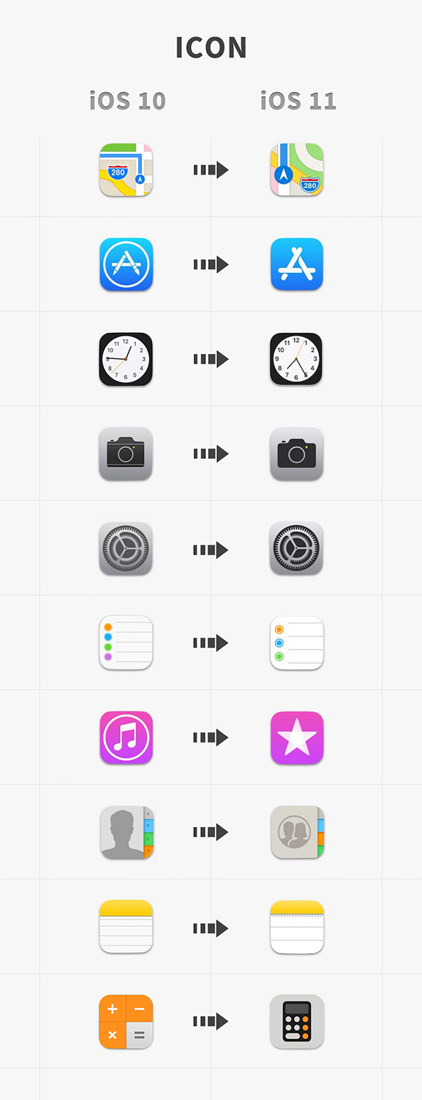 iOS 11在UI交互設計上有哪些改變（1）