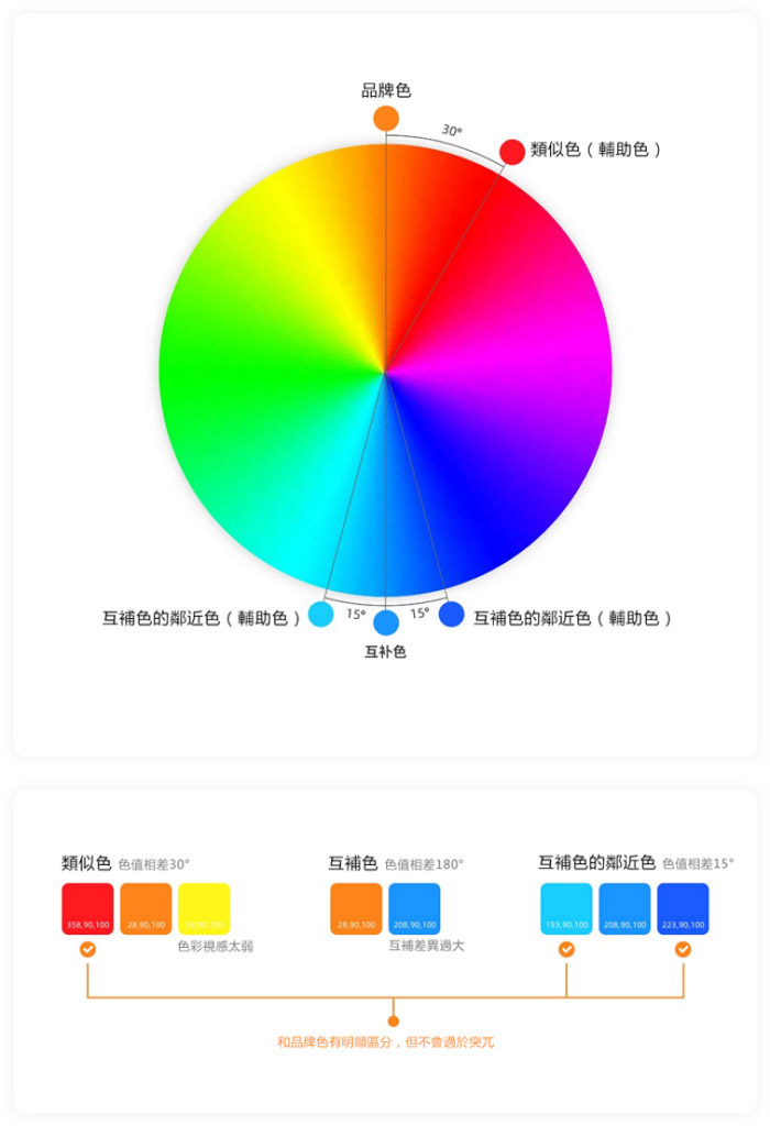 APP設計案例參考：如何為品牌APP制定一套合適的配色方案